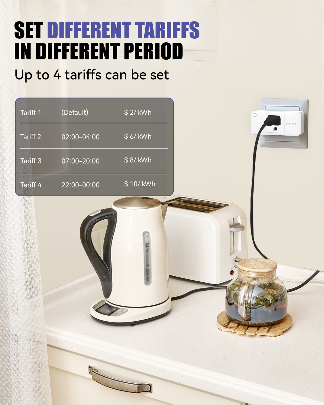 Wi-Fi Power Meter Hub with Smart Socket – Monitor Energy & Set Alerts