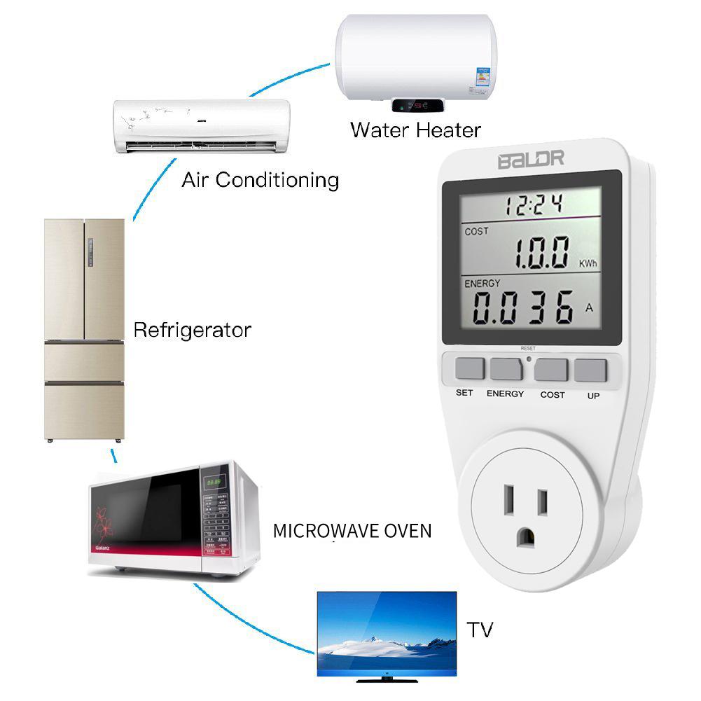 Eco Power Socket US Meter