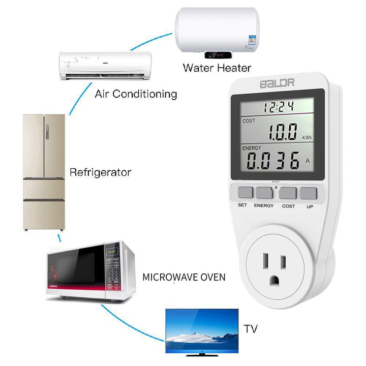 Eco Power Socket US Meter